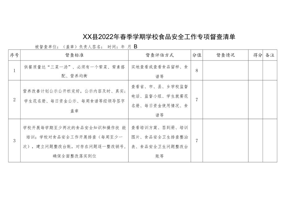 XX县2022年春季学期学校食品安全工作专项督查方案.docx_第3页