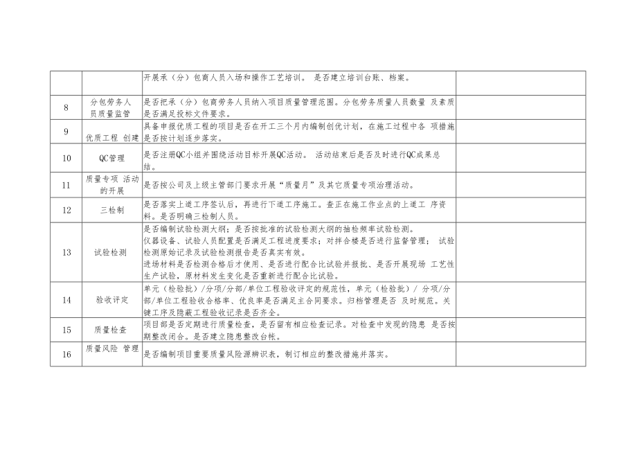 2022《质量管理工作监督检查表》模板.docx_第2页