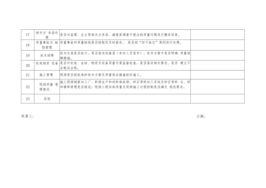 2022《质量管理工作监督检查表》模板.docx_第3页