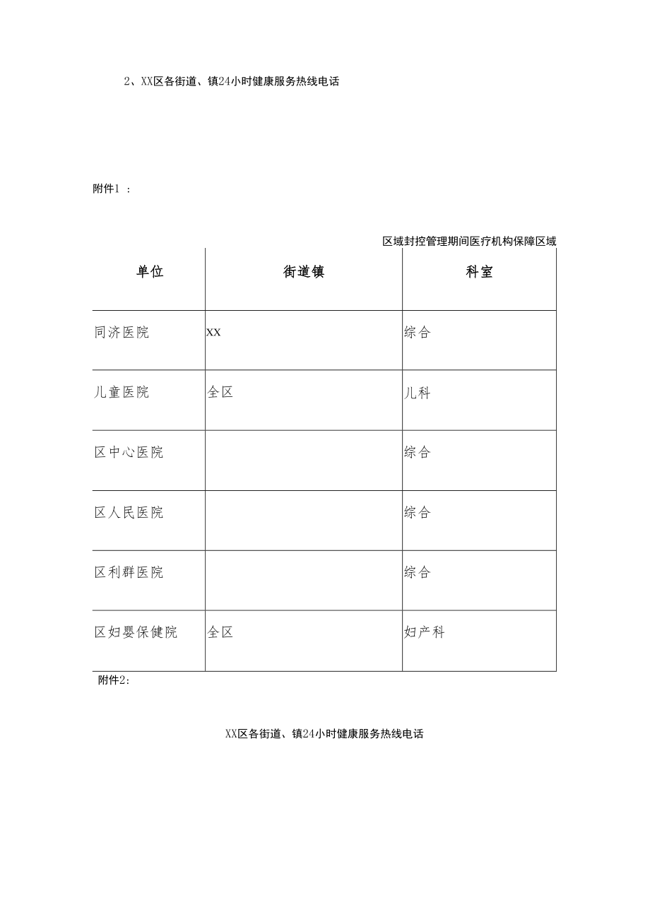 xx区封控管理期间应急医疗保障方案.docx_第3页