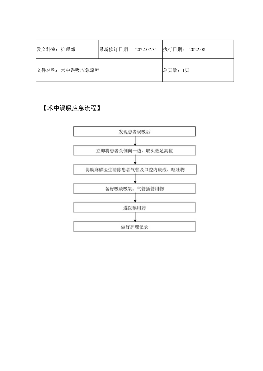 2022年9月《术中误吸应急流程》.docx_第1页