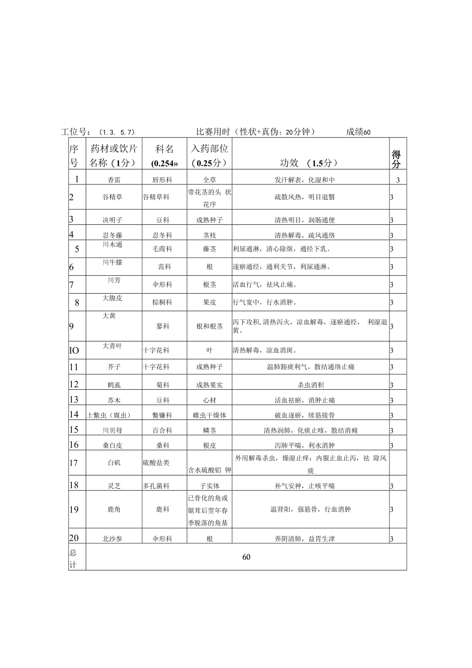 2022年全国职业院校技能大赛-中药传统技能赛项正式赛卷22年大赛性状+真伪试题-第4套A卷-GA-答案（7月29日下午）.docx_第1页