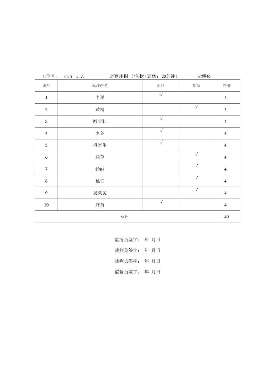 2022年全国职业院校技能大赛-中药传统技能赛项正式赛卷22年大赛性状+真伪试题-第4套A卷-GA-答案（7月29日下午）.docx_第2页