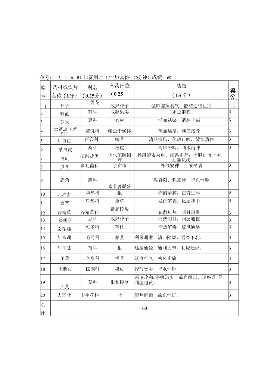 2022年全国职业院校技能大赛-中药传统技能赛项正式赛卷22年大赛性状+真伪试题-第4套A卷-GA-答案（7月29日下午）.docx_第3页