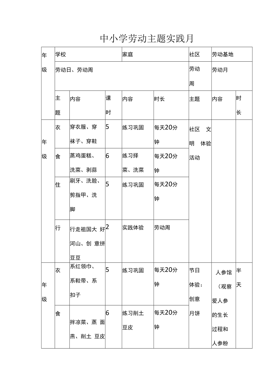 中小学劳动主题实践月.docx_第1页