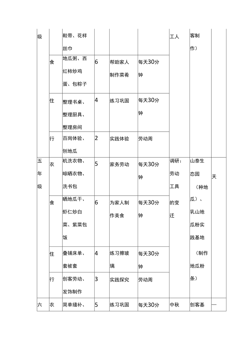 中小学劳动主题实践月.docx_第3页