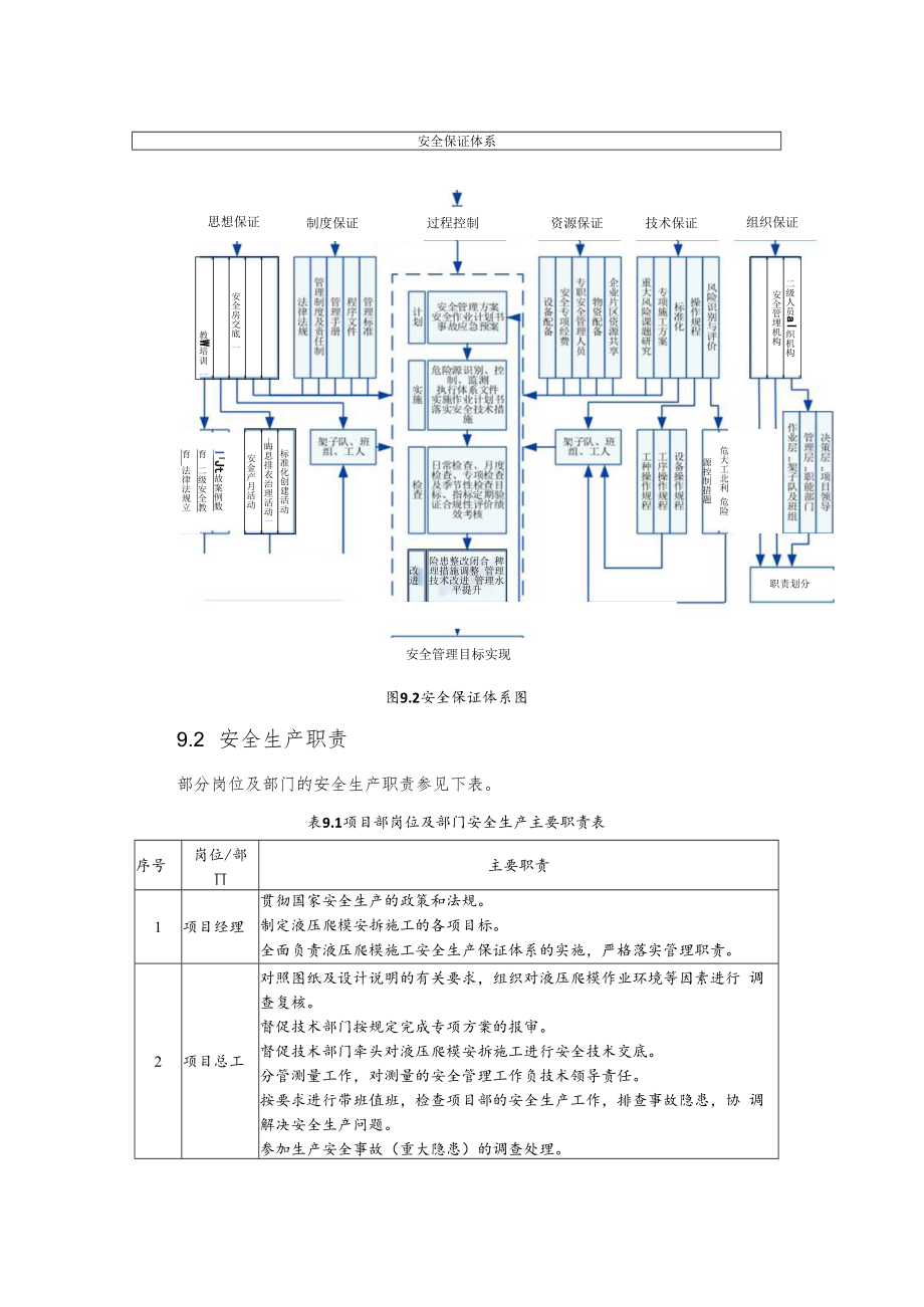 2022《液压爬模安拆施工安全管理》章节.docx_第2页