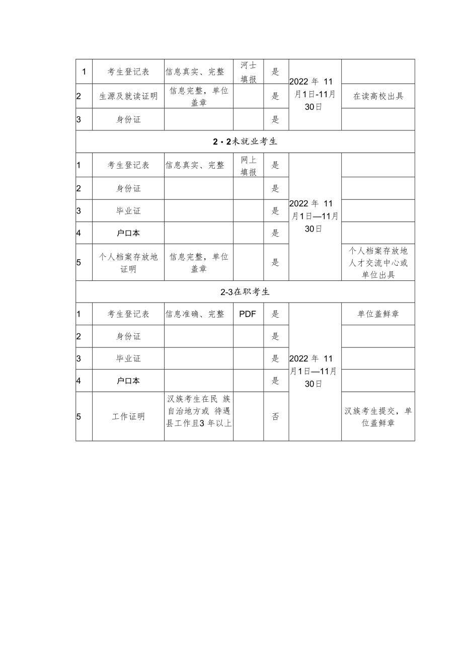 2023年“少民骨干”资格确认分类及材料要求.docx_第2页