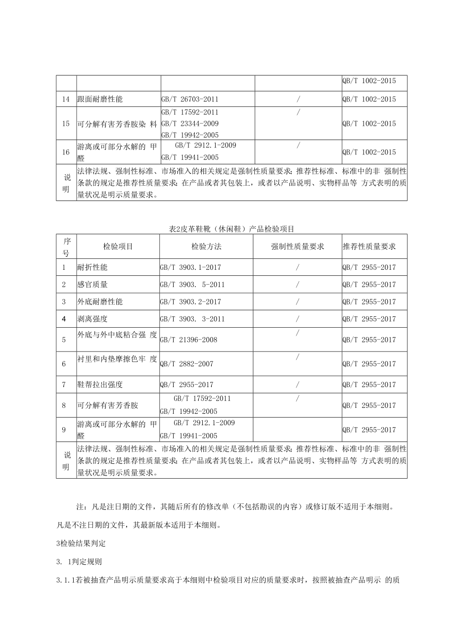 SHSSXZ0219-2022皮革鞋靴上海市产品质量监督抽查实施细则.docx_第2页