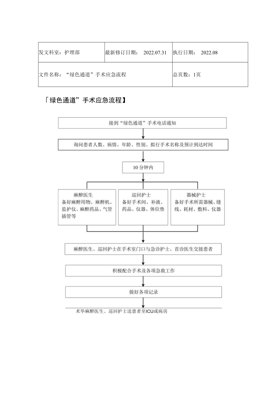 2022年9月《“绿色通道”手术应急流程》.docx_第1页