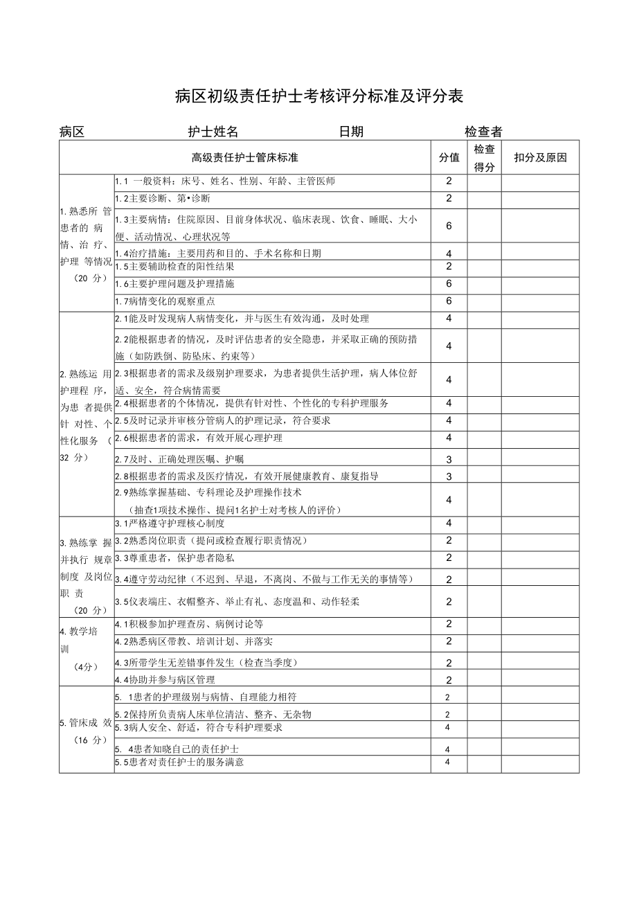 2022病区初级责任护士考核评分标准及评分表.docx_第1页