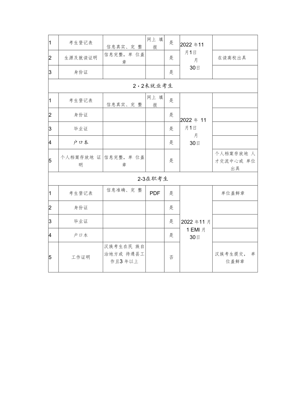 2023年“少民骨干”资格确认分类及材料要求、就读证明、档案证明、工作证明、登记表、流程.docx_第2页