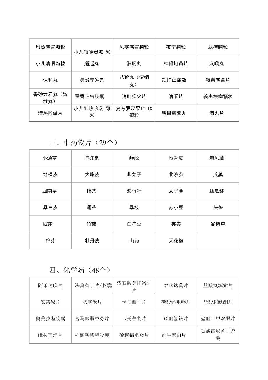 2022年市级药品抽样任务分配表.docx_第3页