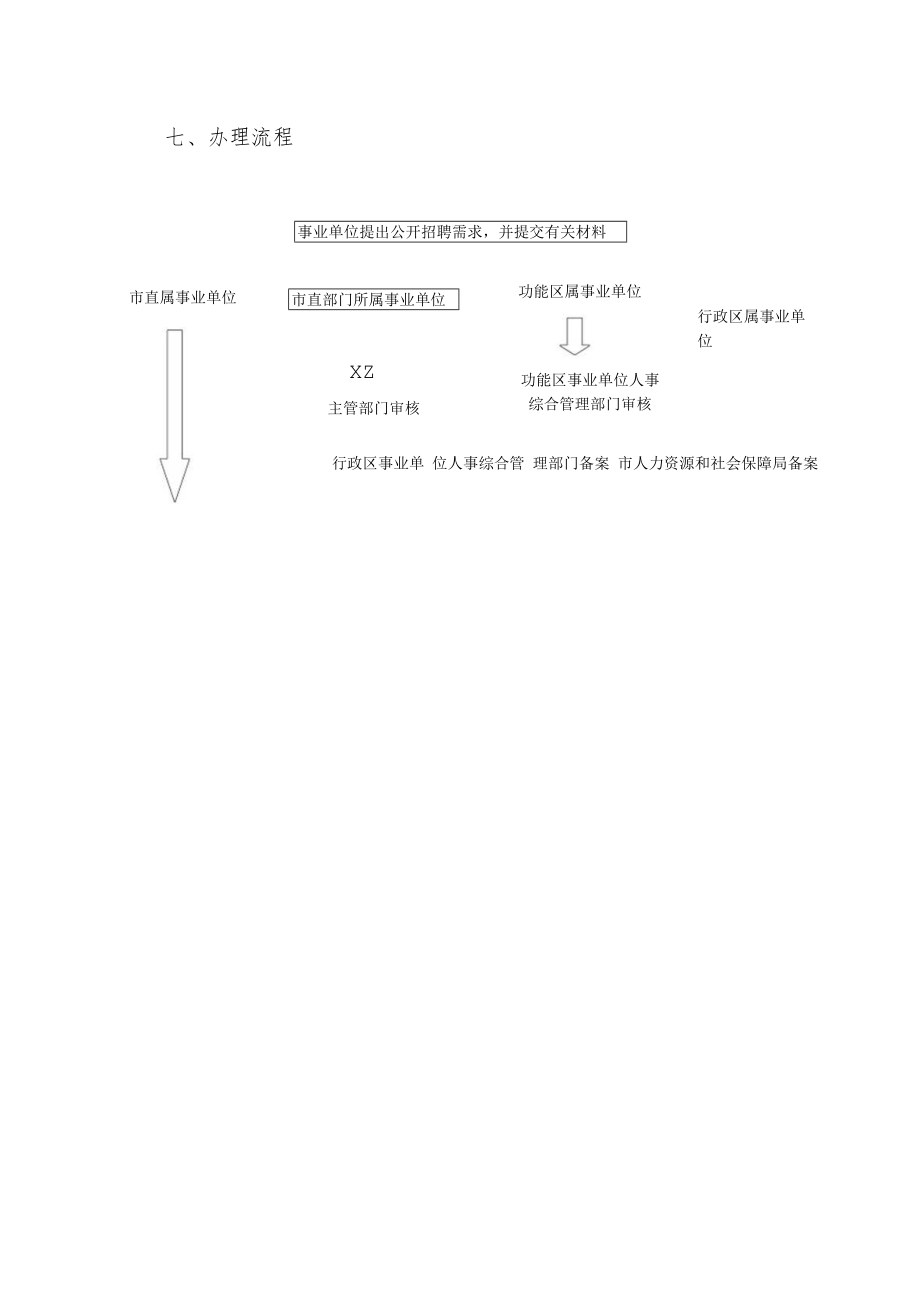 2.事业单位公开招聘人员方案备案办事指南.docx_第3页