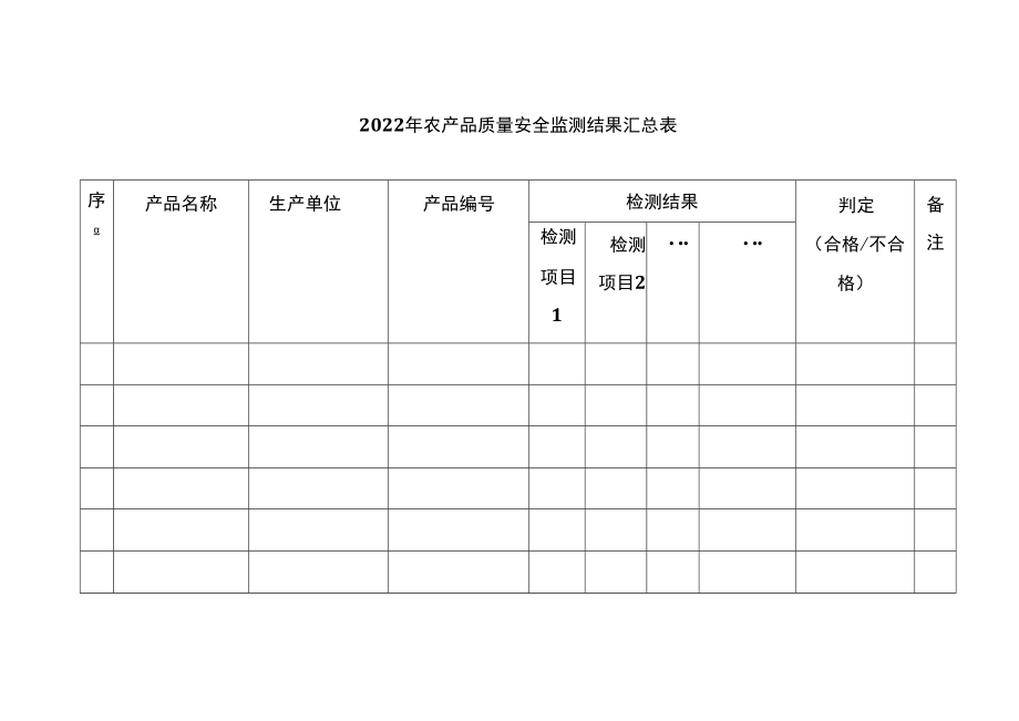 2022年农产品质量安全监测结果汇总表.docx_第1页