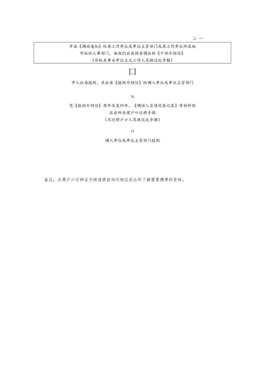 5.事业单位人员流动办事指南(2018修订）.docx_第3页