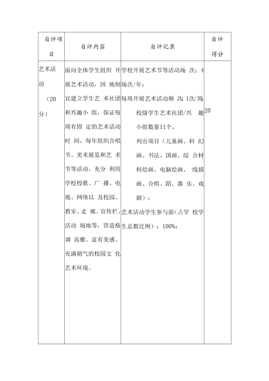 中小学校艺术教育工作自评报表.docx_第2页