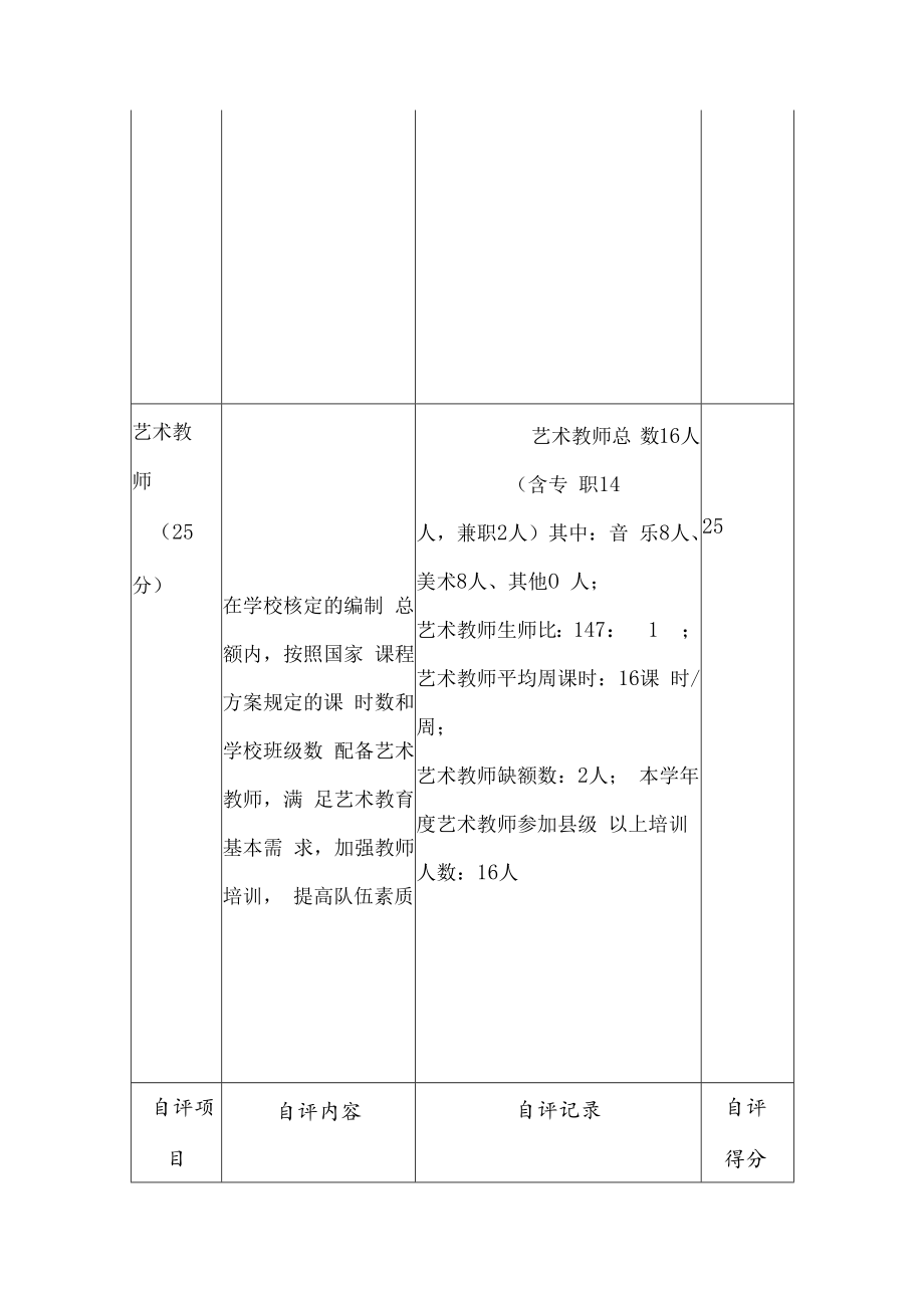 中小学校艺术教育工作自评报表.docx_第3页