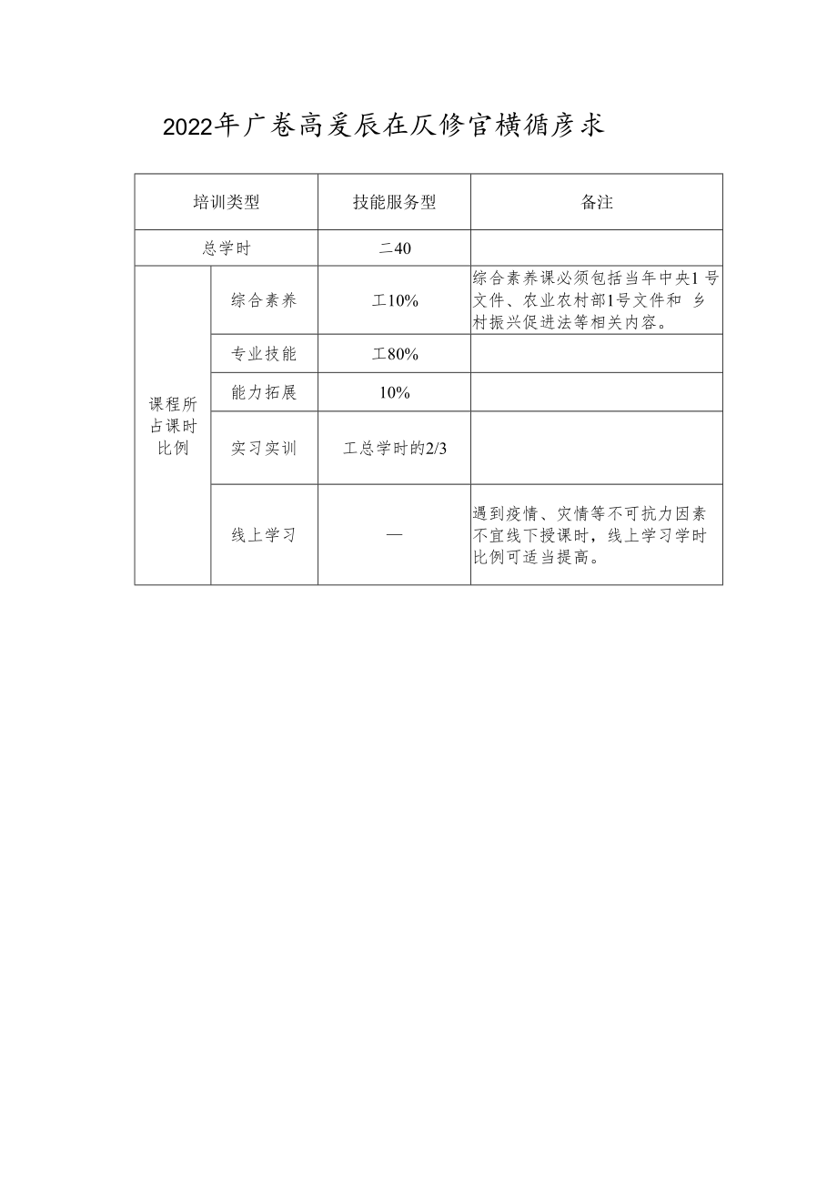 2022年广西高素质农民培育模块要求.docx_第1页