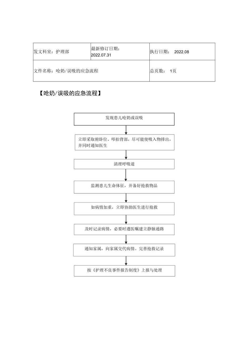 2022年9月《患儿呛奶、误吸的应急流程》.docx_第1页