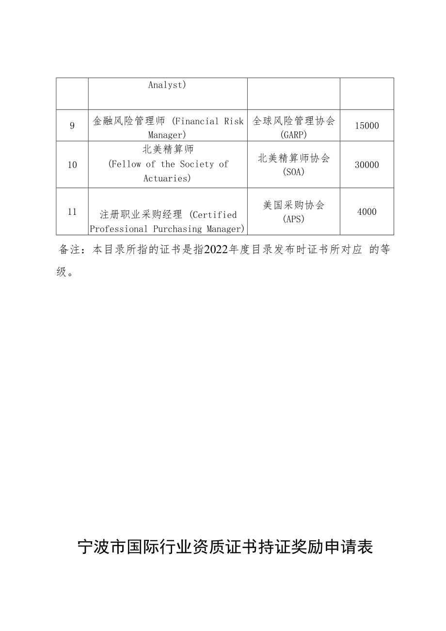 2022年度宁波市国际行业资质证书持证奖励指导目录.docx_第2页