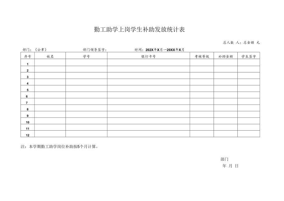 XX建筑职业技术学院关于发放202X-20XX学年第一学期勤工助学岗位补助的通知.docx_第2页