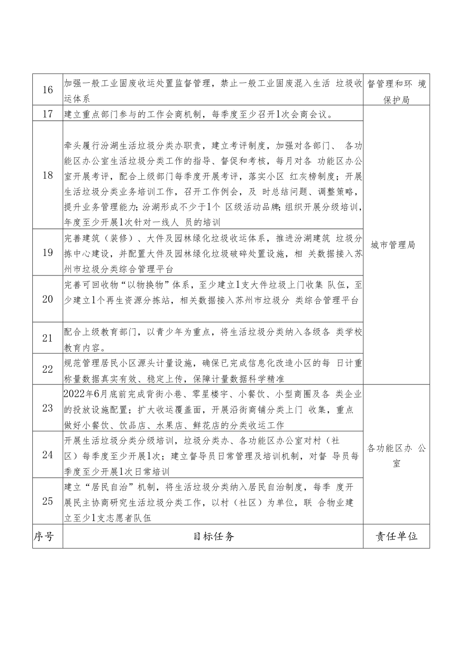 2022年汾湖高新区黎里镇生活垃圾分类.docx_第2页