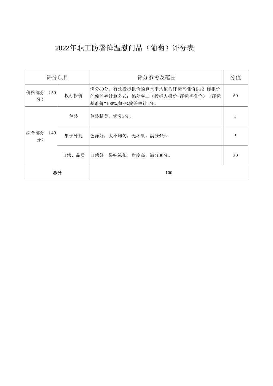 2022年职工防暑降温慰问品(葡萄)评分表.docx_第1页