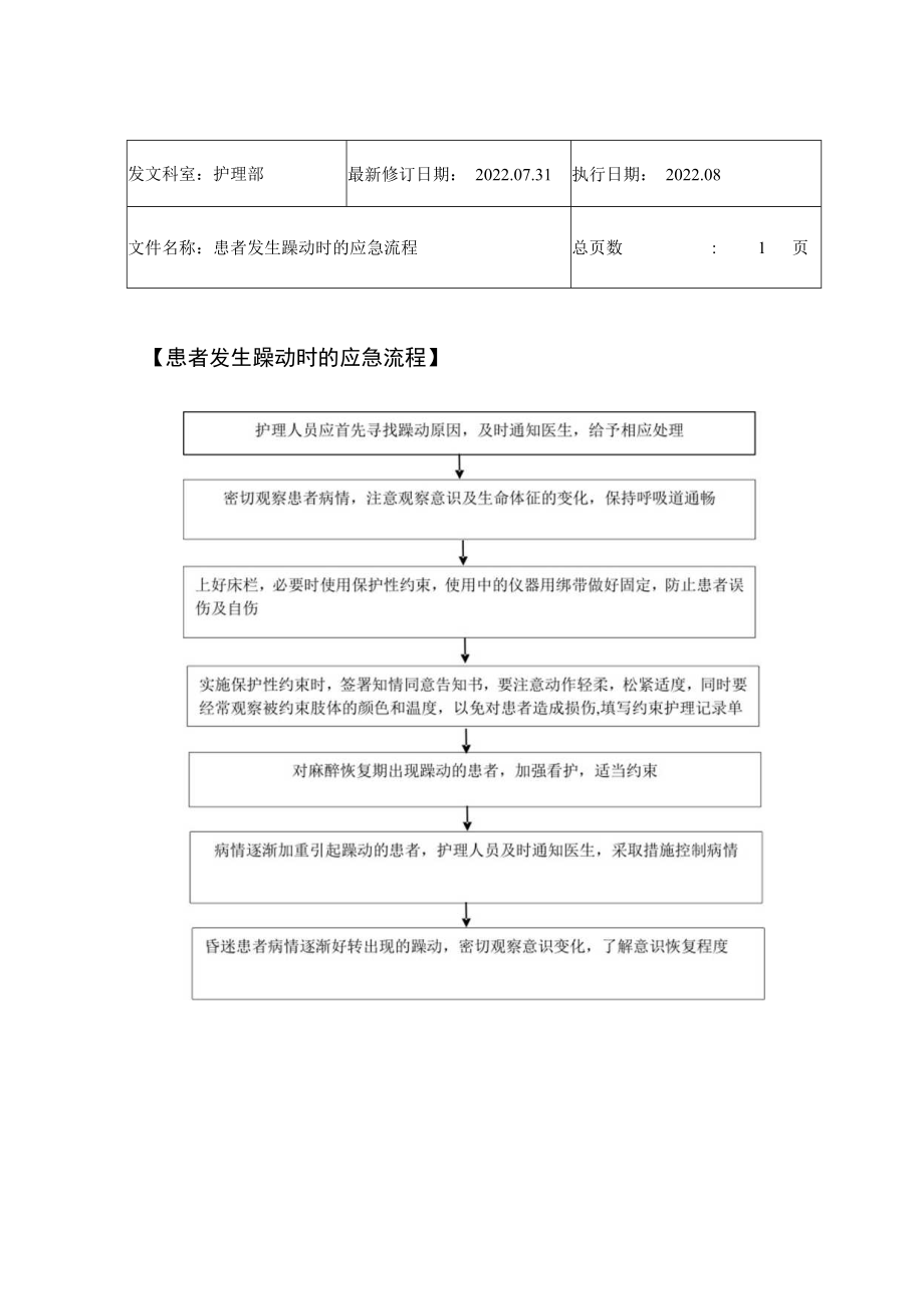 2022年9月《患者发生躁动时的应急流程》.docx_第1页