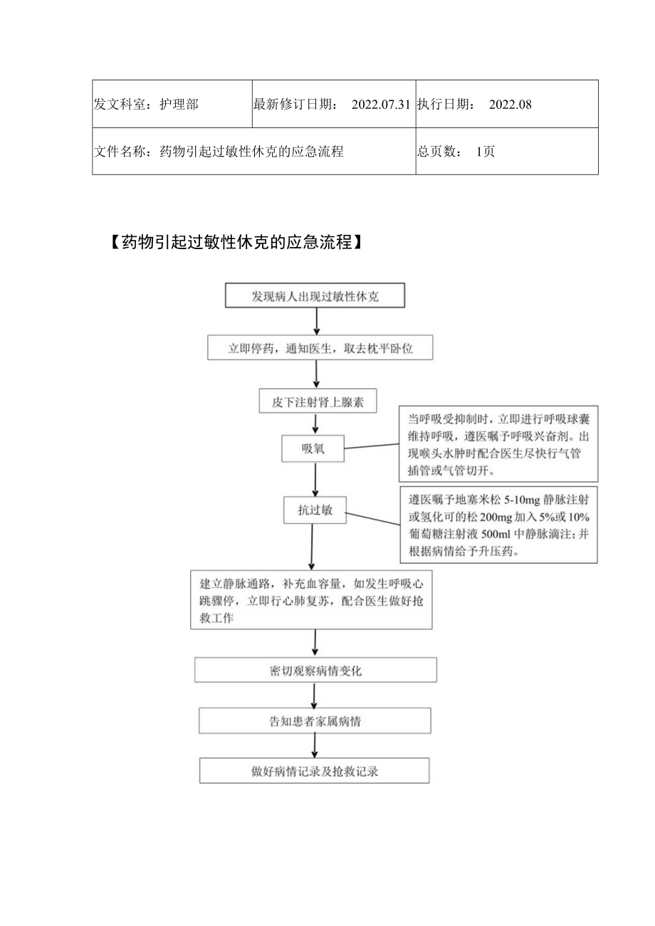 2022年9月《药物引起过敏性休克的应急流程》.docx_第1页