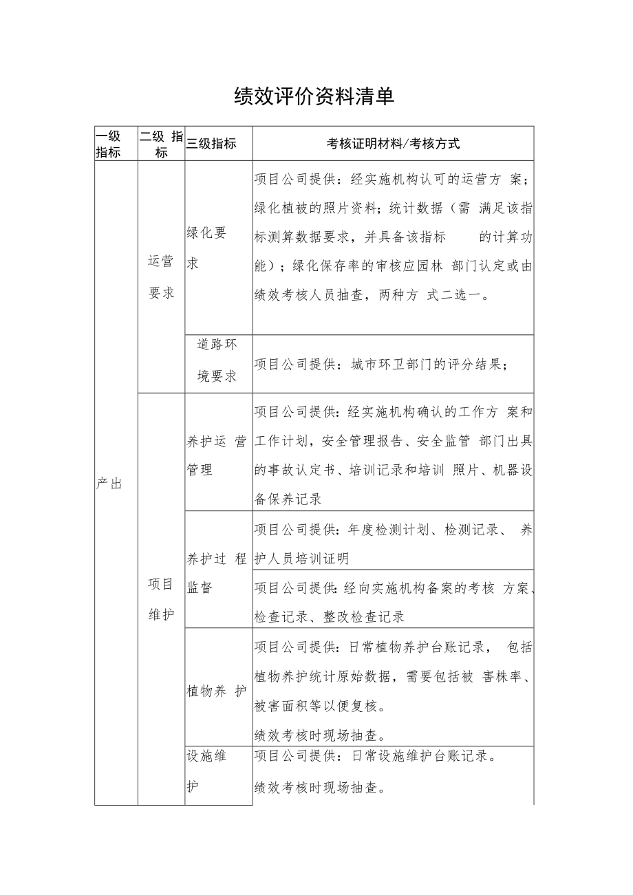 2022《河湖生态廊道建设绩效评价资料清单》.docx_第1页