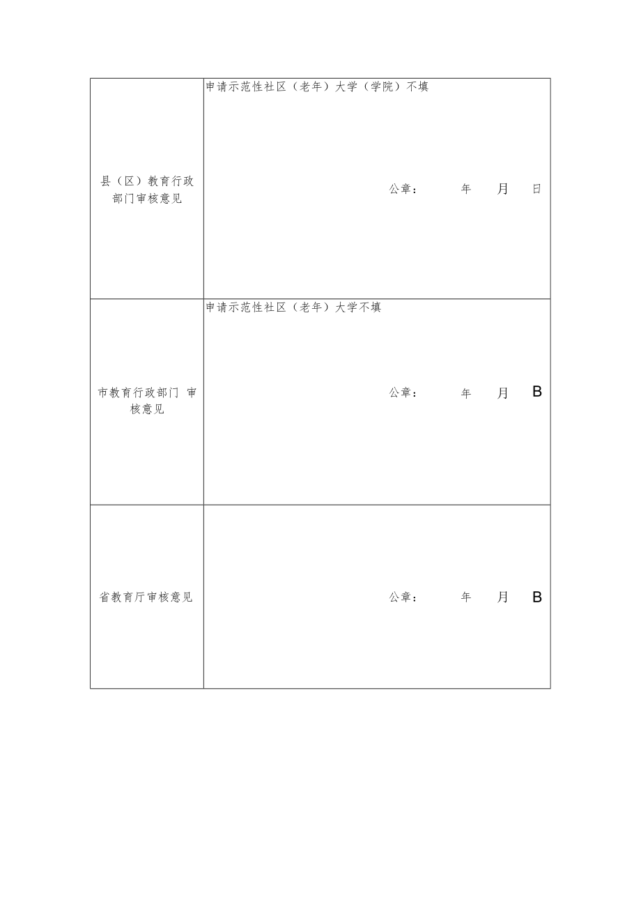 2022年省级示范性社区大学（学院、学校）及示范性老年大学（学院、学校）申报表.docx_第2页