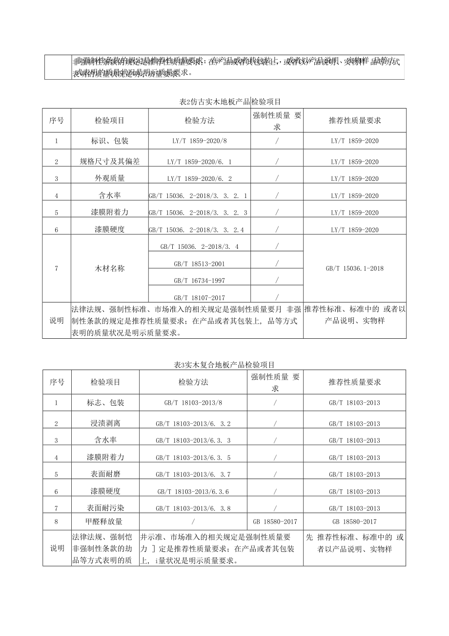 SHSSXZ0204-2022地板上海市产品质量监督抽查实施细则.docx_第2页