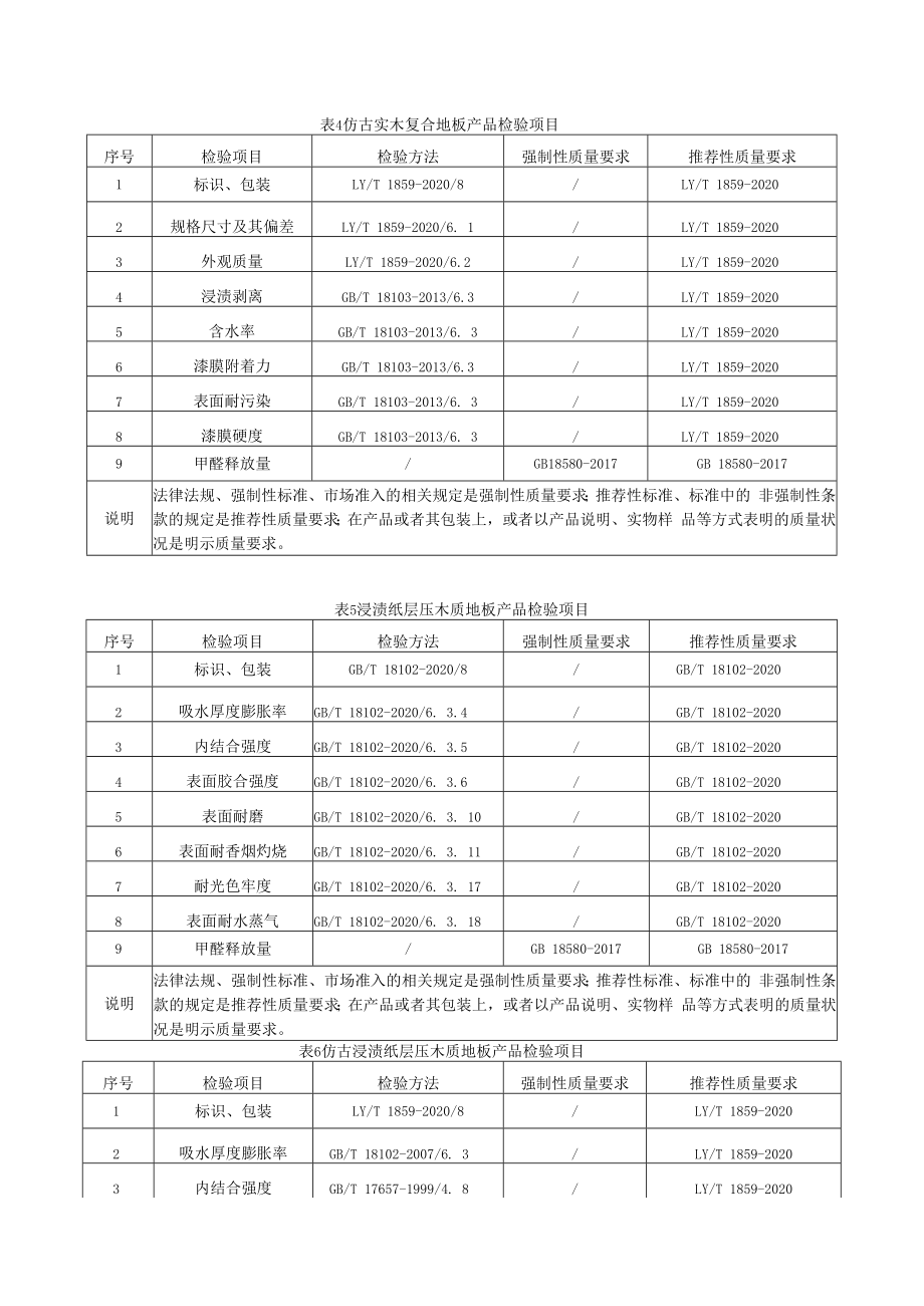 SHSSXZ0204-2022地板上海市产品质量监督抽查实施细则.docx_第3页