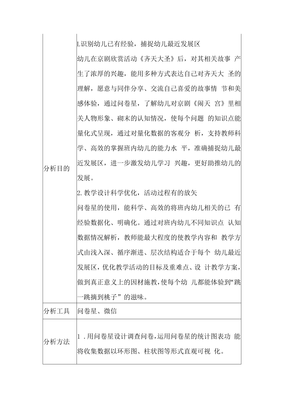 A1学前教育艺术领域学情分析方案.docx_第2页