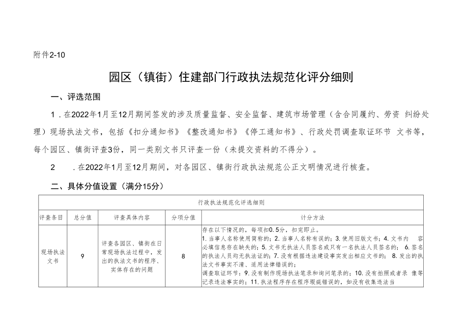 10法规科、行政审批协调科—园区（镇街）行政执法规范化和简政强镇工作量化评价细则.docx_第1页