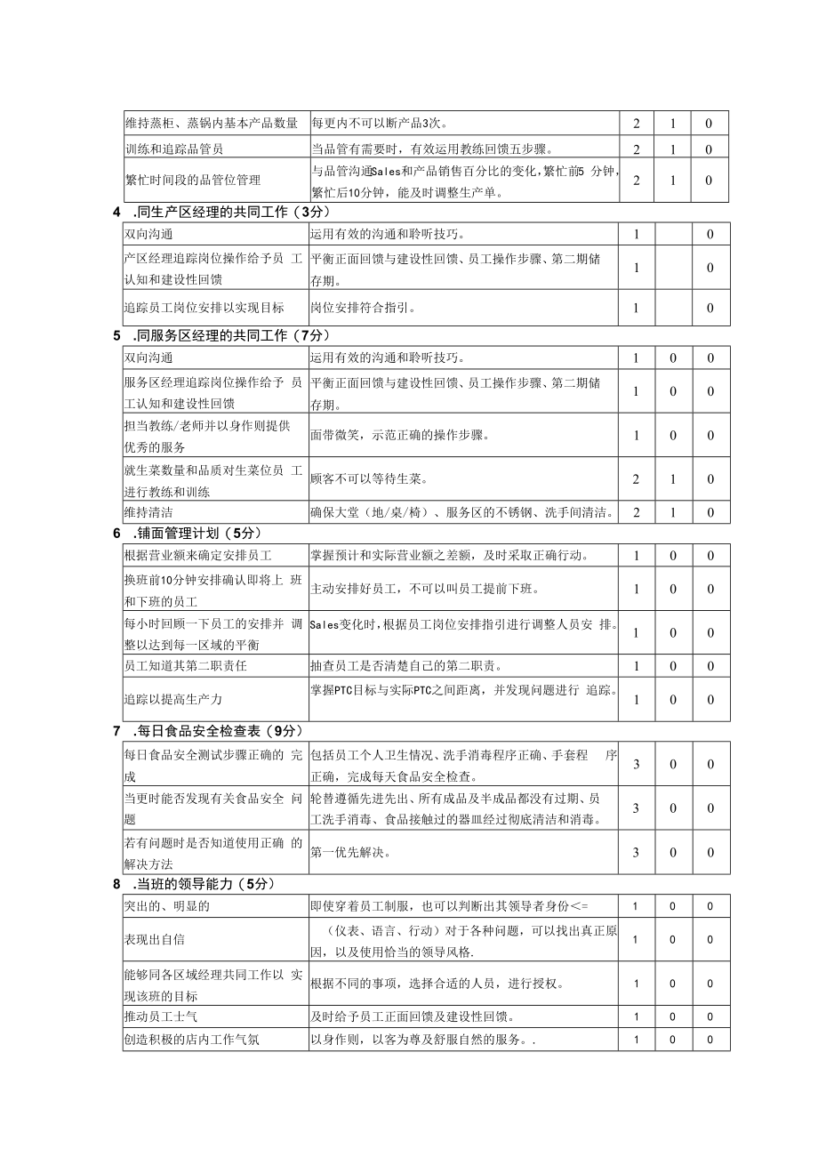 zgf值班管理鉴定表P5_1_.docx_第2页