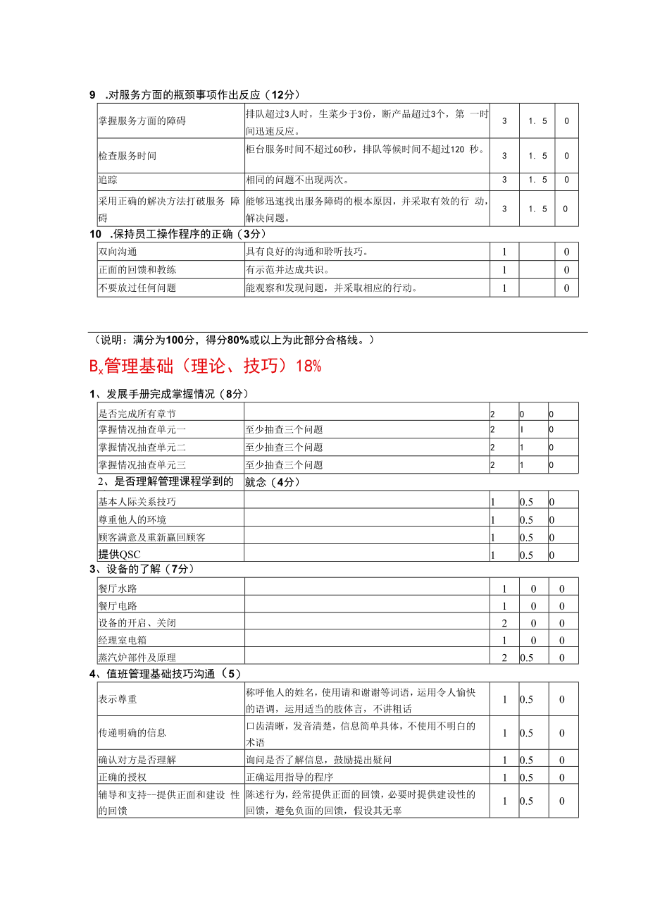 zgf值班管理鉴定表P5_1_.docx_第3页