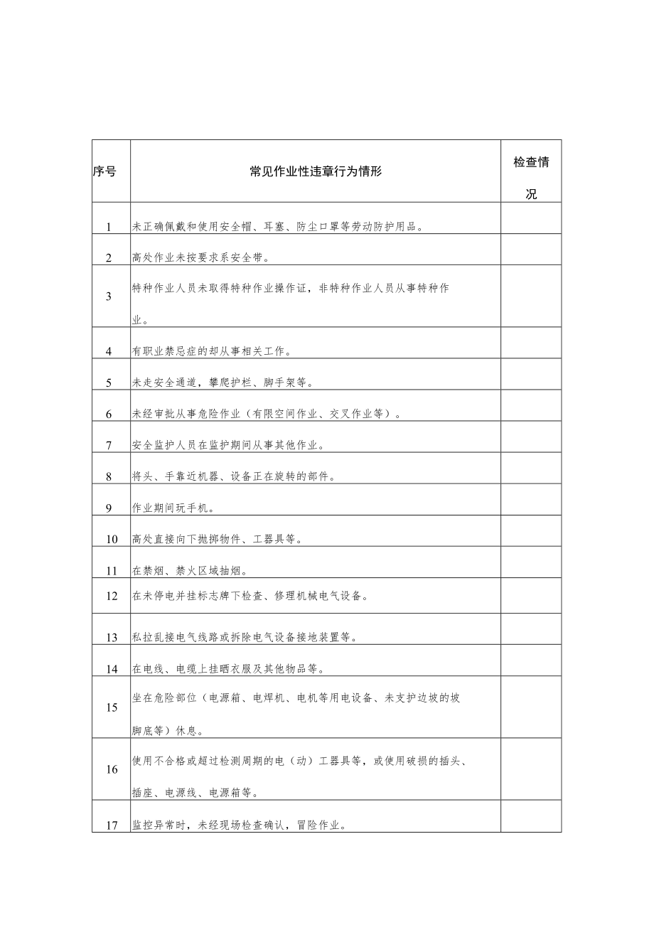 2022《常见作业性、管理性违章目录》模板.docx_第1页