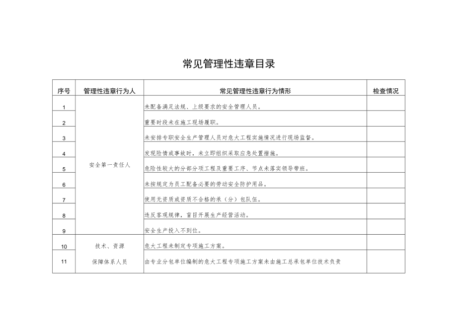 2022《常见作业性、管理性违章目录》模板.docx_第3页