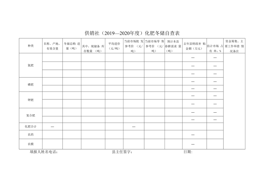 _____供销社(2019—2020年度)化肥冬储自查表.docx_第1页