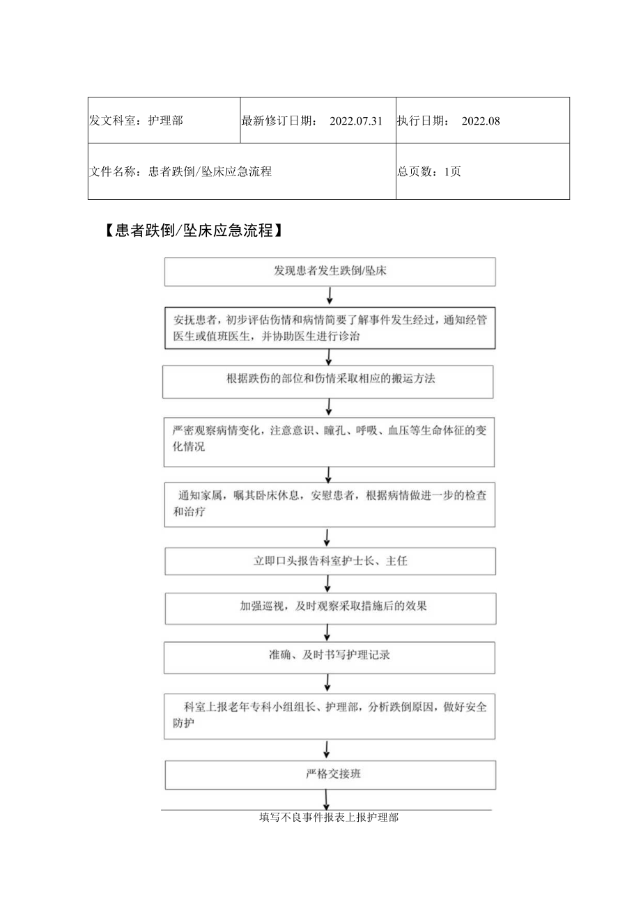 2022年9月《患者跌倒、坠床应急流程》.docx_第1页