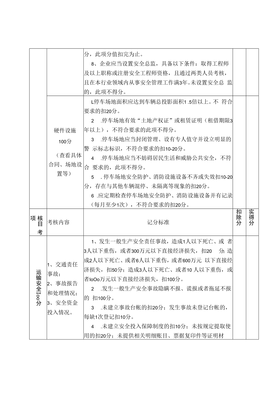 2022年道路危险货物运输企业质量信誉考核记分标准.docx_第2页