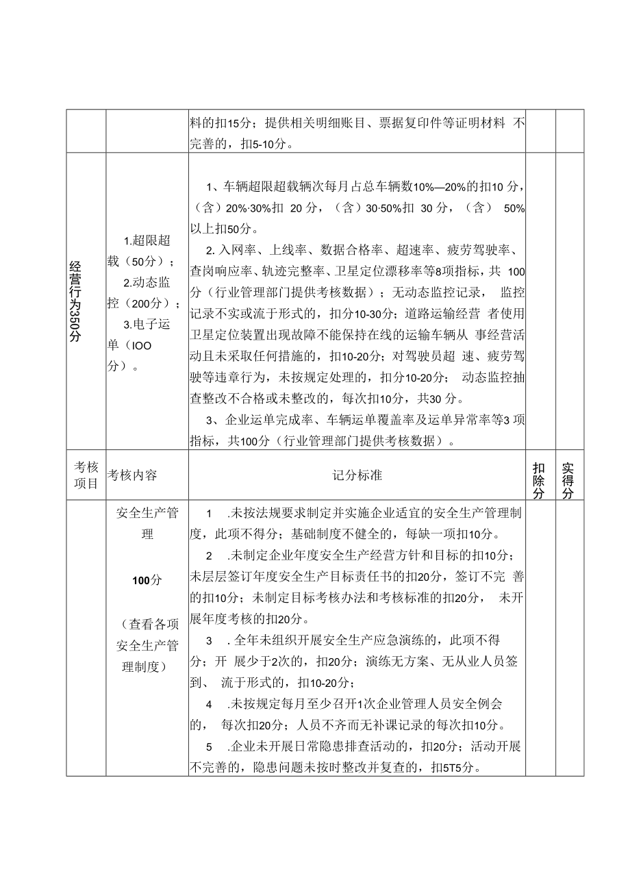 2022年道路危险货物运输企业质量信誉考核记分标准.docx_第3页