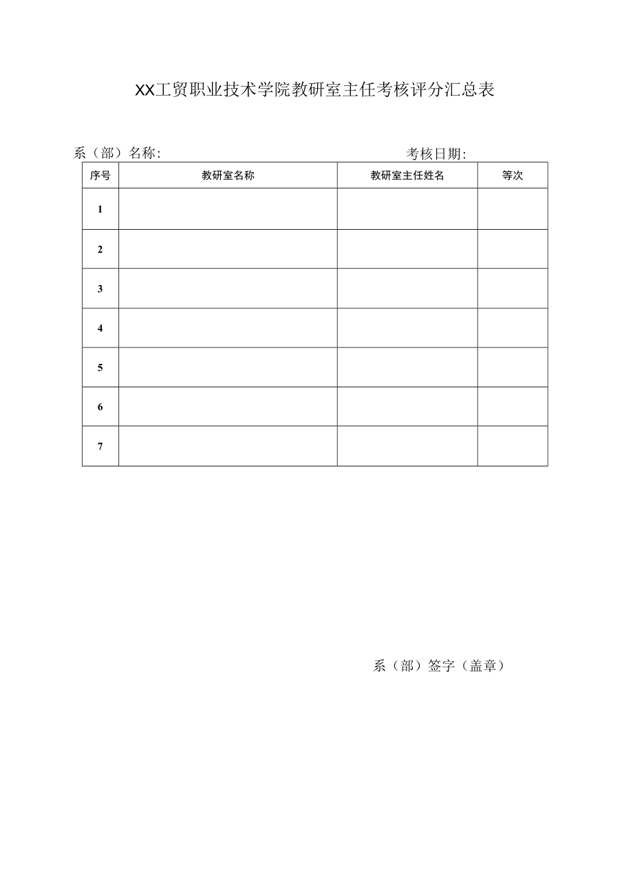 XX工贸职业技术学院关于开展202X年度教研室主任考核的通知.docx_第3页