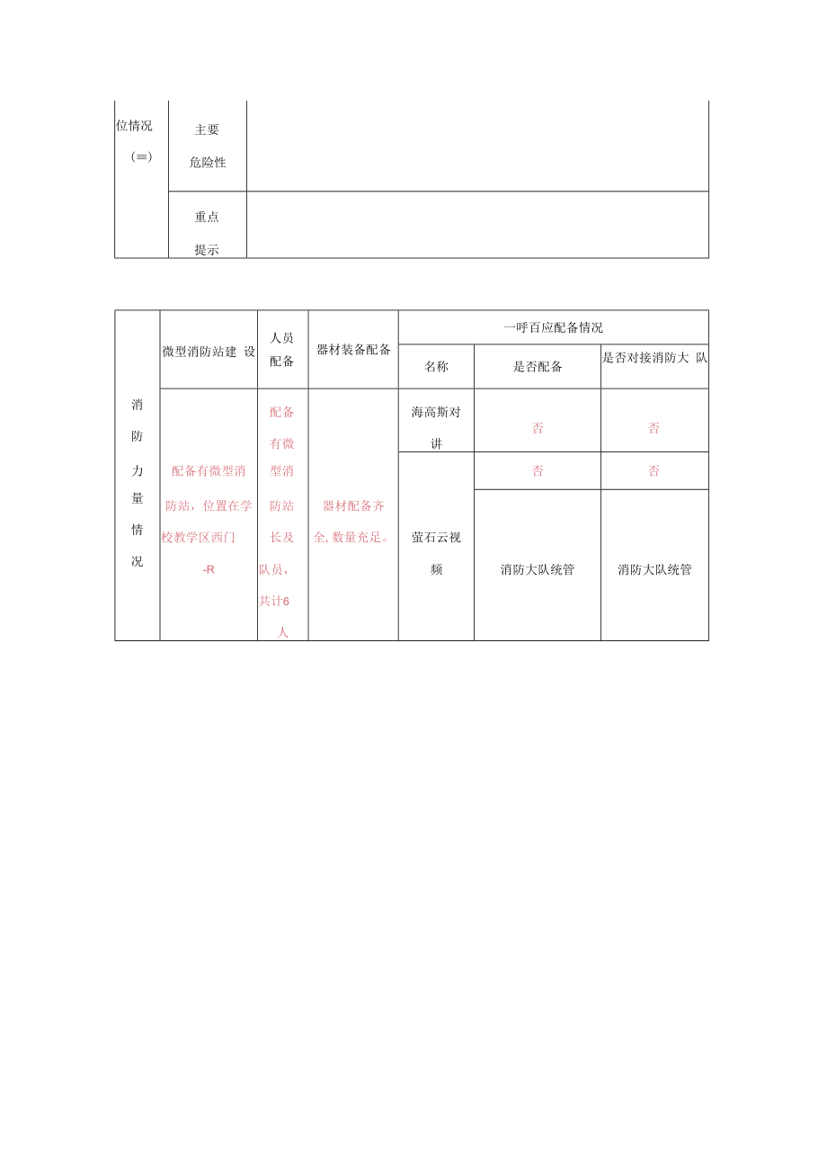 中学灭火救援预案.docx_第3页