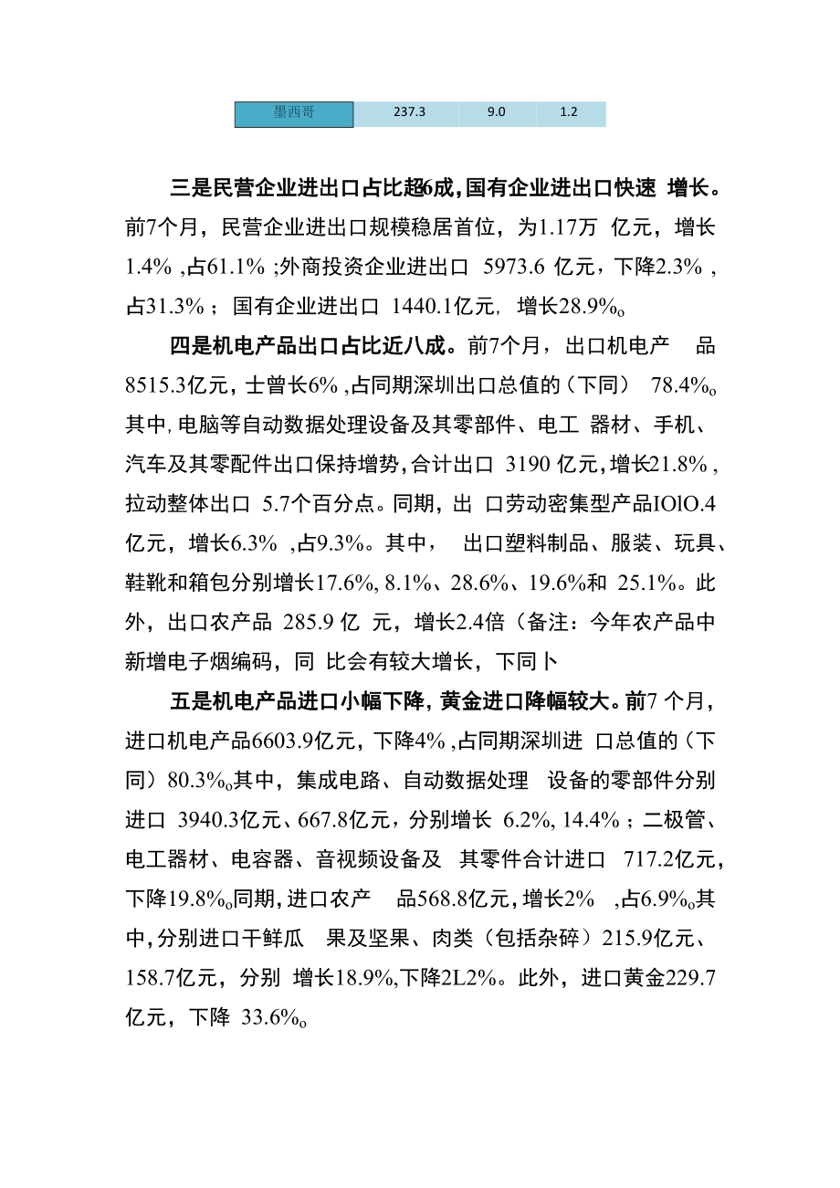 2022年前7个月深圳市进出口增长8%.docx_第2页
