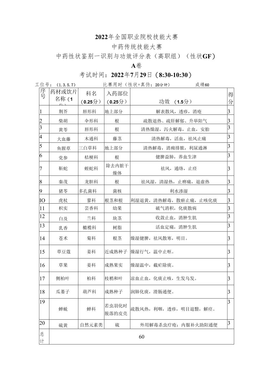 2022年全国职业院校技能大赛-中药传统技能赛项正式赛卷22年大赛性状+真伪试题-第3套A卷-GF-答案（7月29日上午）.docx_第1页