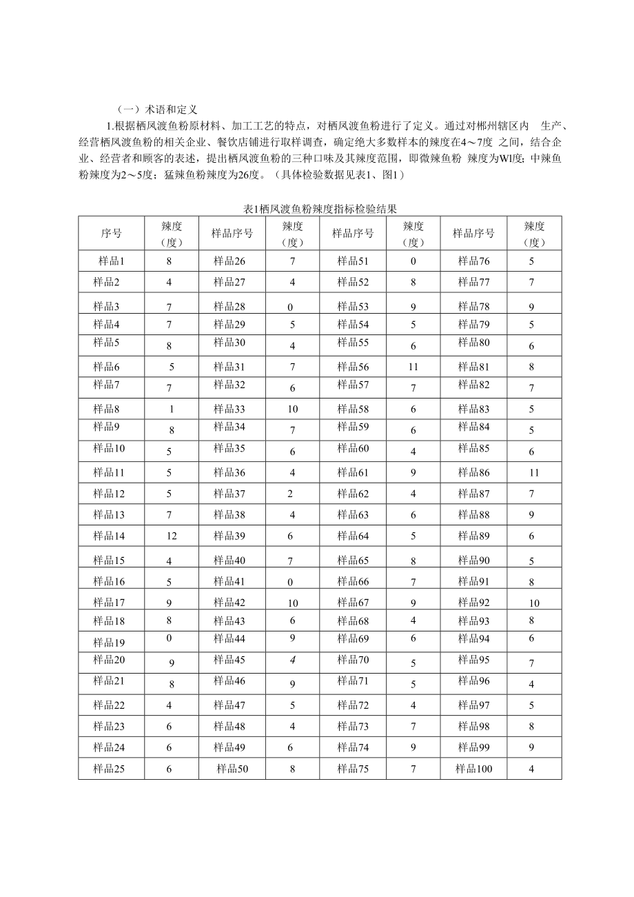 2.栖凤渡鱼粉编制说明（征求意见稿）.docx_第2页