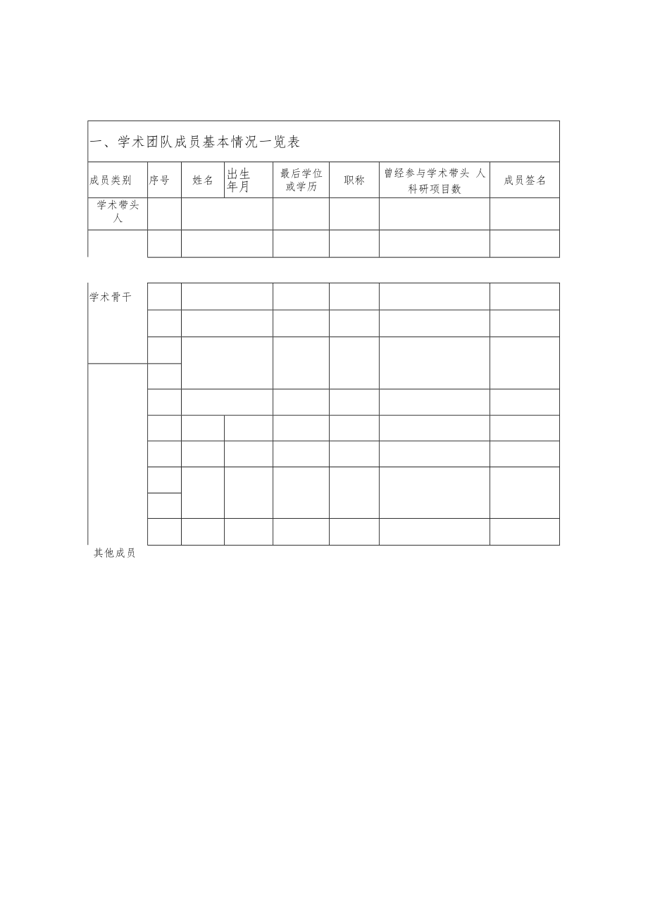 XX科技职业学院学术（科技创新）团队登记表.docx_第2页